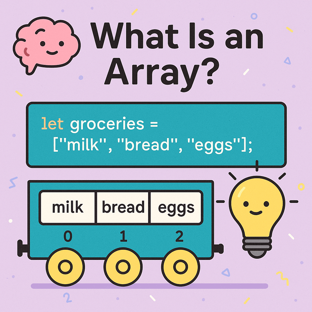 What Is an Array?